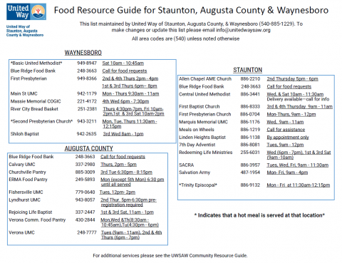 Food Resource Guide in English
